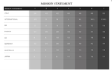 Mission Statement Apparel Bottom Mantra Pant